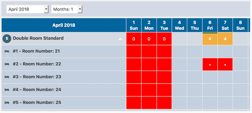 Availability Overview With Subunits