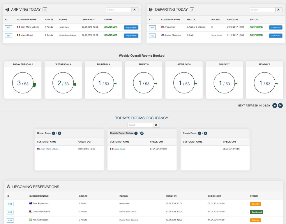 Dashboard And Availability Overview