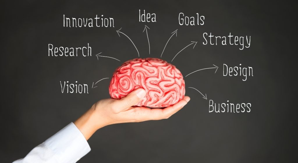 The image shows a mind and thoughts like "idea", "goals", "strategy"