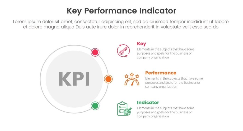 Why 2026 is the year to finally fix your digital presence. The image shows the meaning of KPIs